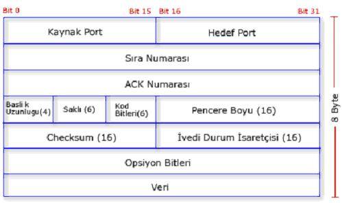  TÜRKÇE CISCO NOTLARI
