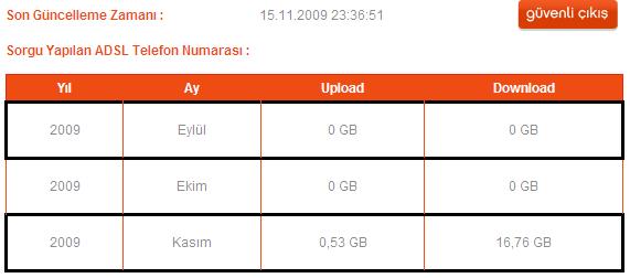  smile adsl yalanları