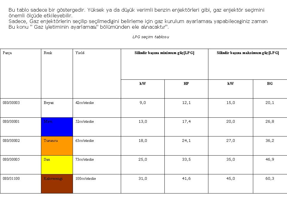  PERFORMANSA UYGUN LPG DÖNÜŞÜM SİSTEMLERİ