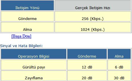  ADSL HAT ZAYIFLAMASI HERKES DEĞERLERİNİ YAZSIN !