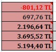  Lpg Benzinden ne kadar fazla yakar?