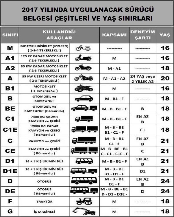  2016 2017 B GRUBU YENİ EHLİYET YÖNETMELİĞİ