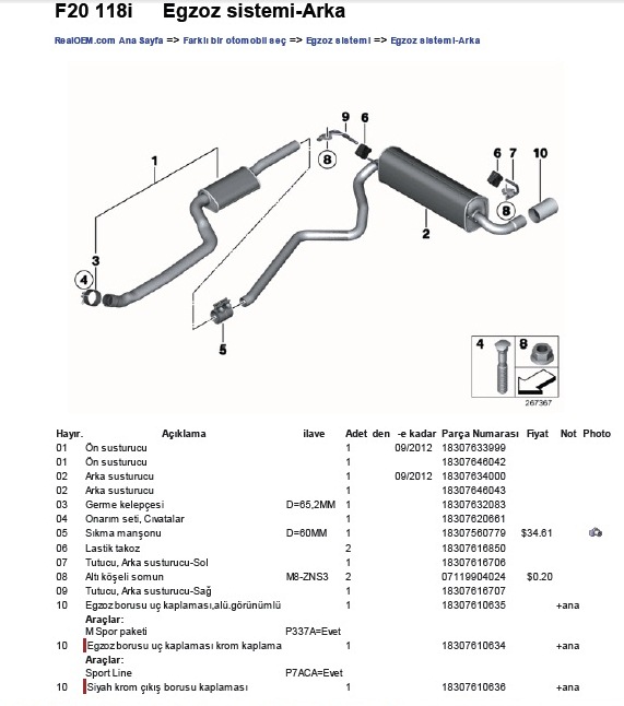  F20 116i / F20 118i Motorlarındaki Fark Nedir?