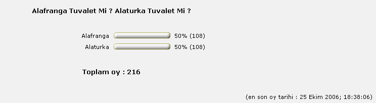  Alafranga Tuvalet Mi ? Alaturka Tuvalet Mi ?