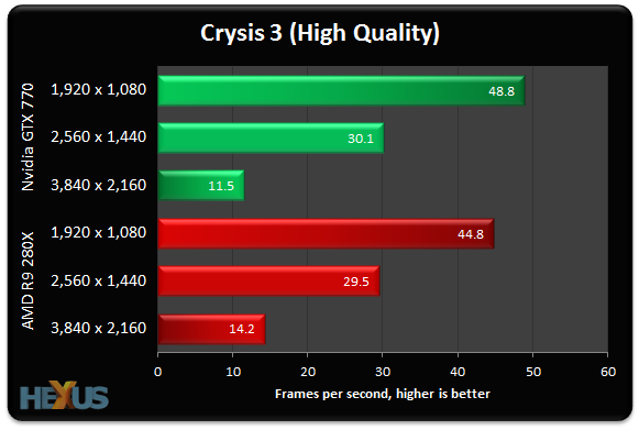 R9 280x vs