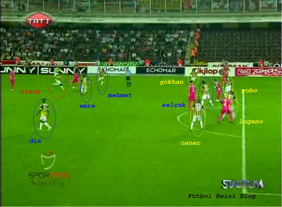  Selçuk Şahin yine fenerbahçedemi kaldı yaa offf....
