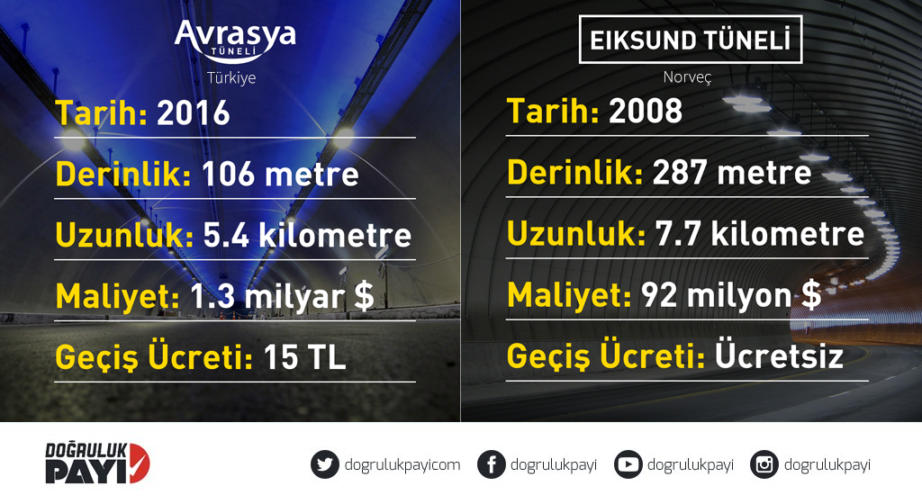  Avrasya Tüneli [MUSTAFA KEMAL ATATÜRK TÜNELİ] bize yapılmış en büyük ''TÜNEL''DİR ! [SS'Lİ]