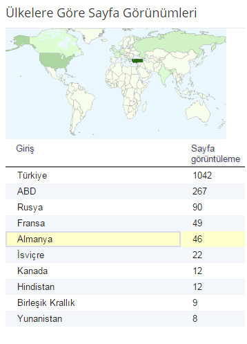  blogger hit sayısı SS'li