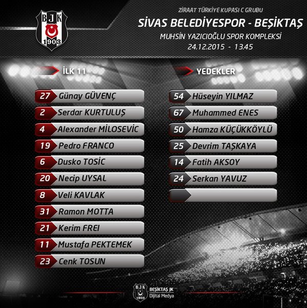  ZTK 15-16 Sezonu 2. Hafta l Sivas Belediyespor - Beşiktaş l 24-12-2015 l 13:45