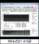 SanDisk Extreme II 240GB İncelemesi [Son Düzlük]