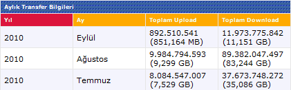  Netlimitsiz kota(bune lae)