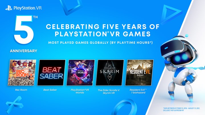 PlayStation VR'ın 5. yılı şerefine PS Plus üyelerine Kasım 2021'de ekstra 3 oyun hediye