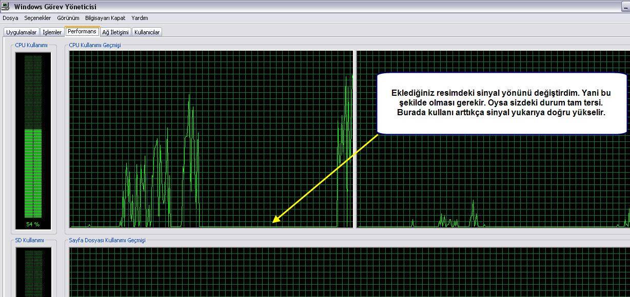  ACİL! Durduk yere CPU Kullanımı %100