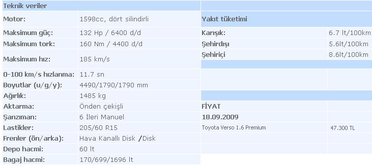  Yeni Toyota Corolla Verso ~ Test - İnceleme