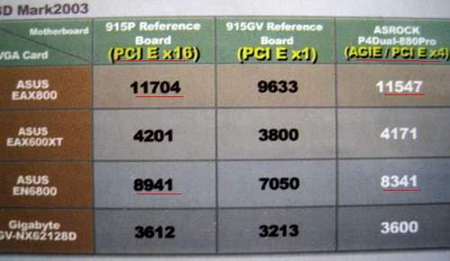  Neden PCI-Express x4 ????