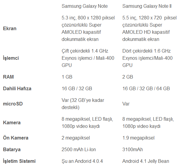  SAMSUNG GALAXY NOTE 2 - ANA KONU - KULLANICI KULUBÜ