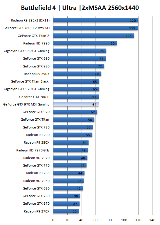  MSİ 7950 >> GTX 970 Mantıklı mı ?