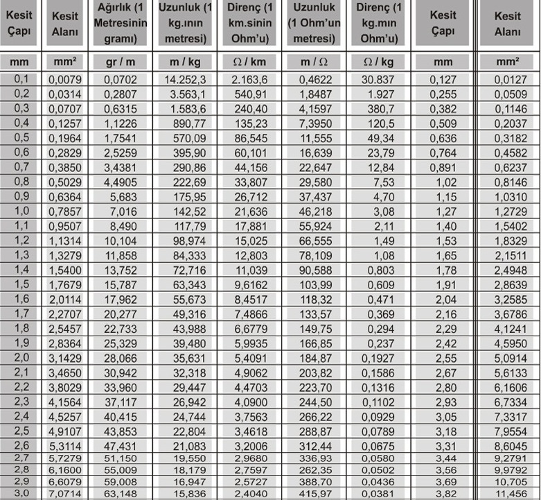  Rüzgar Türbini Uygulamalarinda Dikkat Edilmesi Gereken Hususlar Ve Flans Alternatör Yapimi.