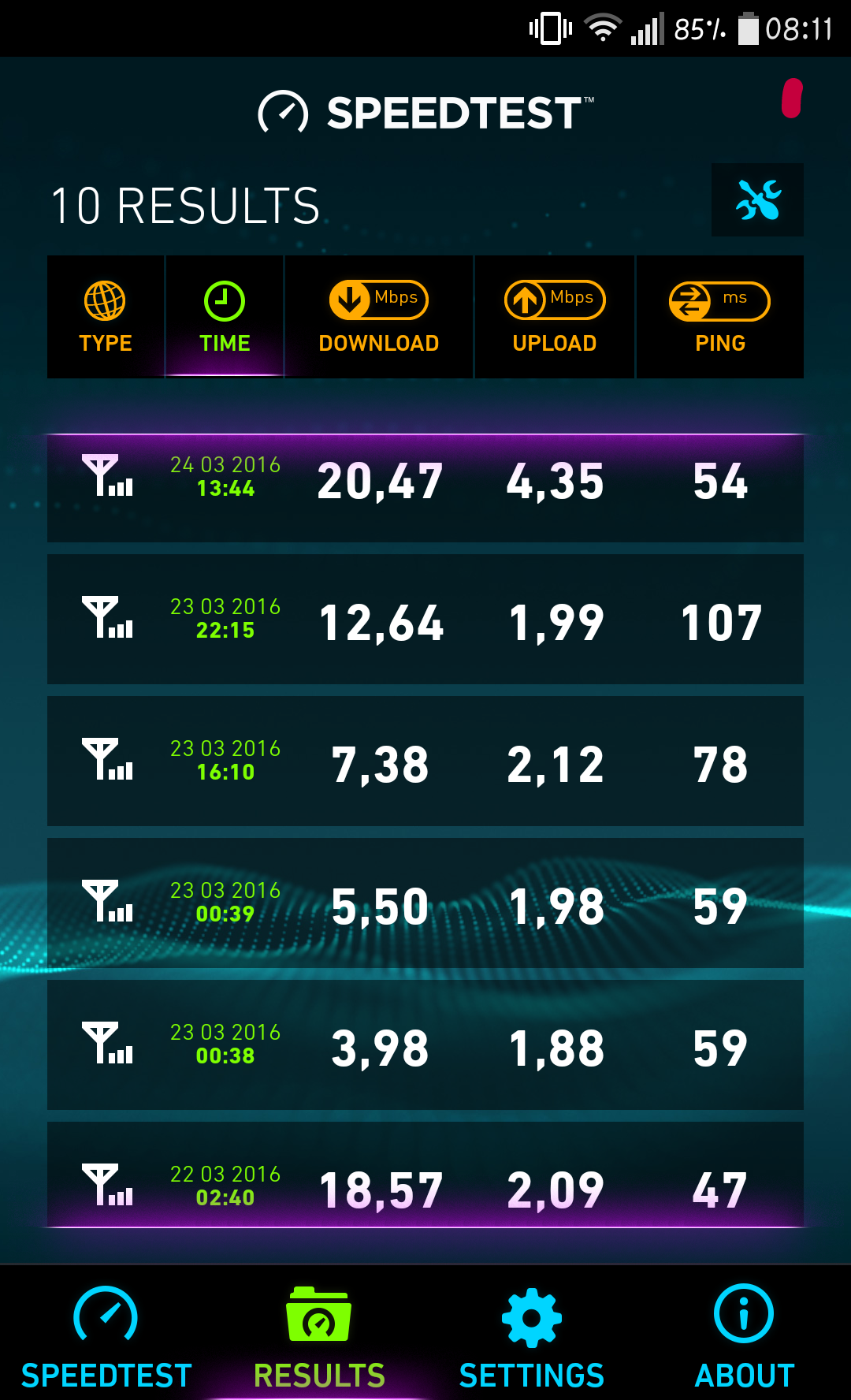 MOBİL İNTERNET HIZ TESTLERI PAYLAŞIMI [ANA KONU]