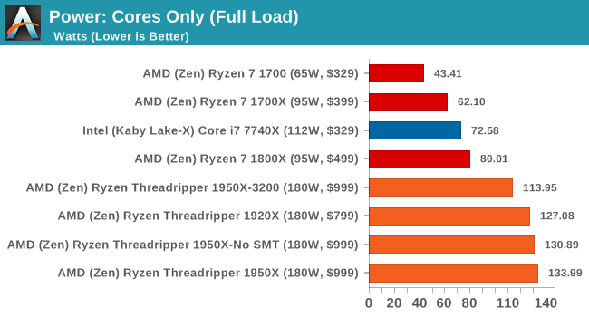 İ7 6700K'dan Threadripper'a Geçilir mi ?