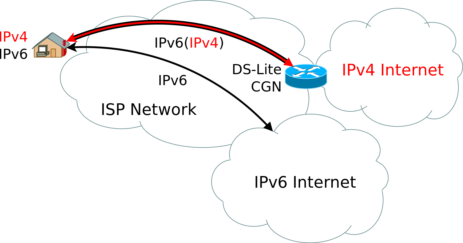 Переход с ipv4 на ipv6. Dual-Stack ipv4/ipv6. Двойной стек ipv6. Ipv4 адрес.