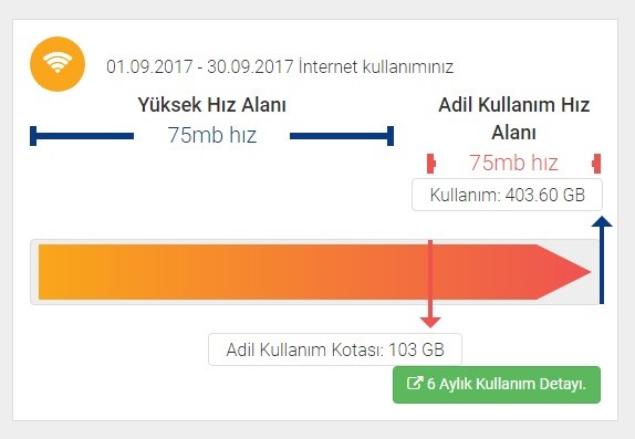 Bir dönemi kapattık, TurkNet’ten Herkese AKN’siz Internet