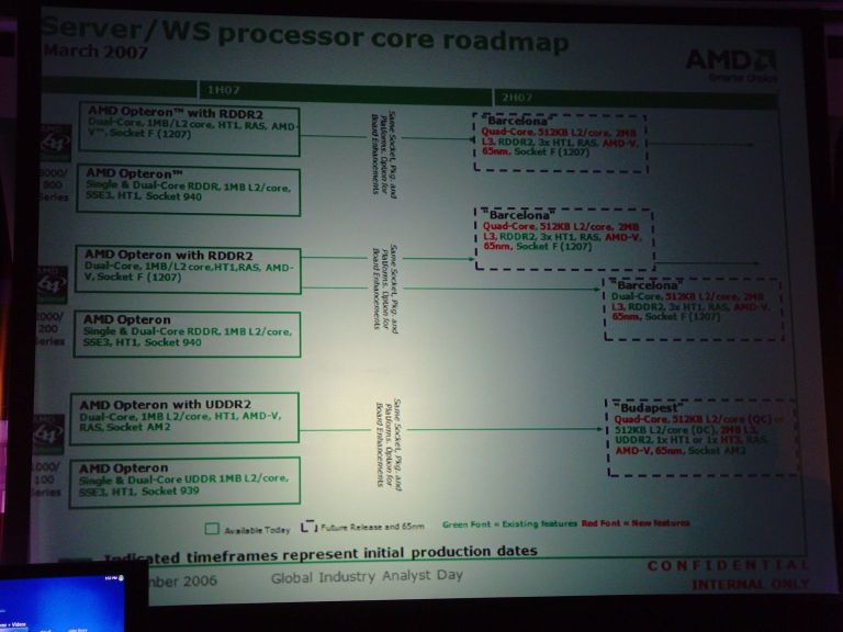  ## AMD'nin 2007 Yol Haritası ##
