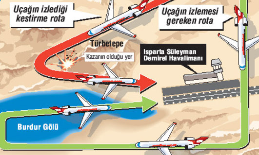  Isparta'da ki uçak kazası pilot hatasından kaynaklanmış.