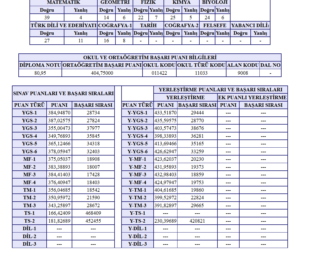  Arkadaşlar bu netlerle 27kdan nereye gelir (Merak Edenlere Sonuç Geldi )