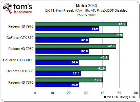  GTX660ti - AMD FX8350