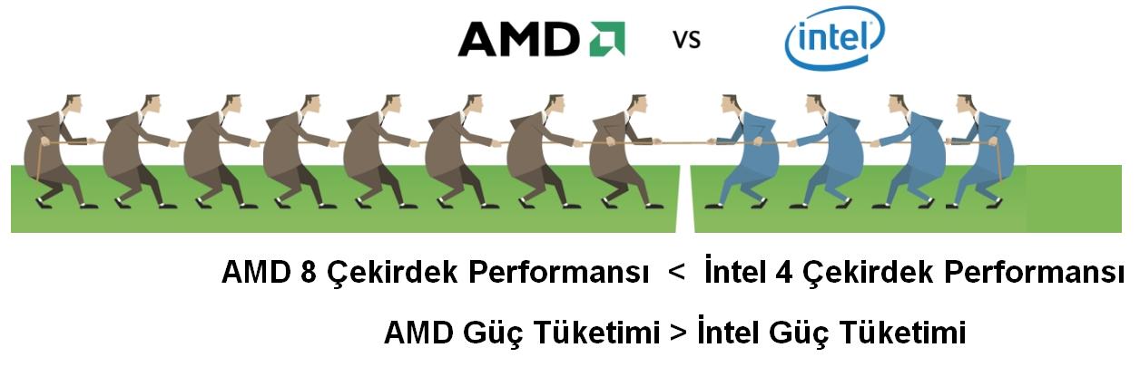 Üçüncü çeyrekte Intel'in pazar payı arttı; AMD mobil segmentte gelişti