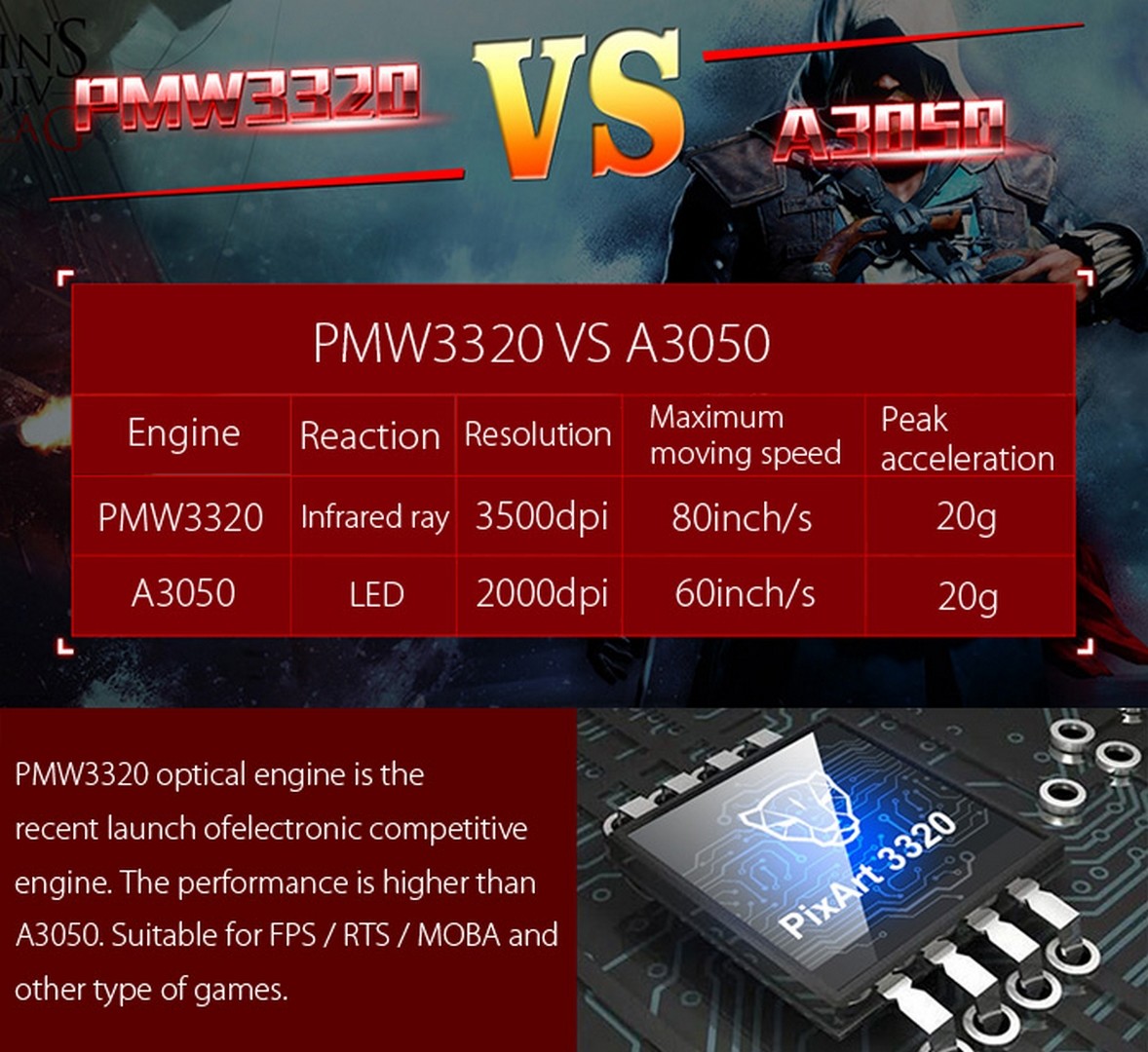Motospeed V30 RGB Mouse Detaylı İncelemesi