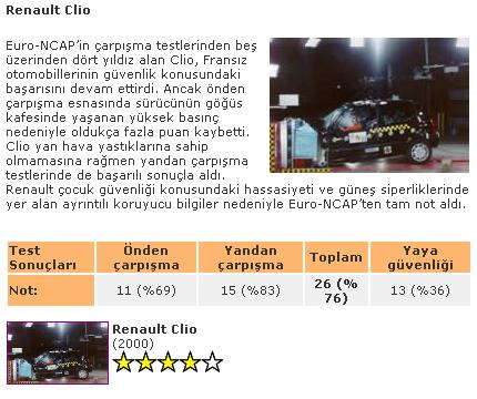  SON 20 GÜN! 2000 CLIO RXT E RAKİP; 2000 POLO 1.4 16V VE 2000 FABIA 1.4 16V