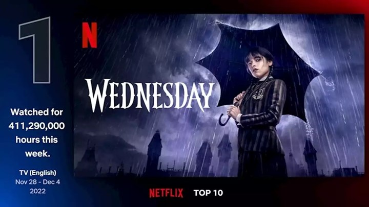 Netflix’in Wednesday dizisi rekor kırmaya devam ediyor