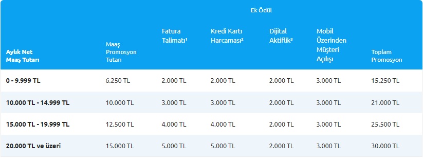 Emekli Maaş Promosyon Listesi ( İLK SAYFAYI KONTROL EDİN BÜTÜN CEVAPLAR İLK SAYFADA )