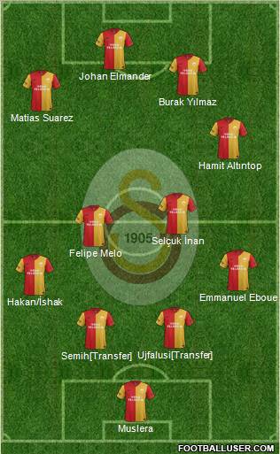  Galatasaray 2012-2013 Sezonu Transfer Haberleri ve Dedikoduları