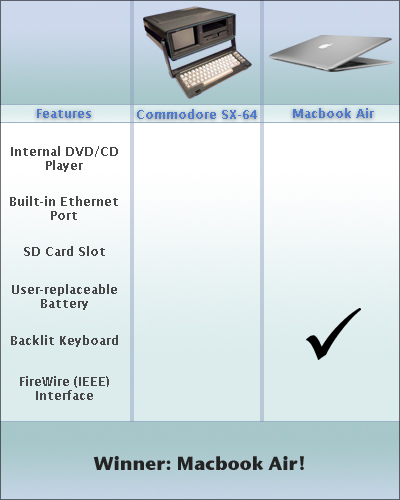  Apple MacBook Air  Panora-Karakaya Apple a geliyormuş!