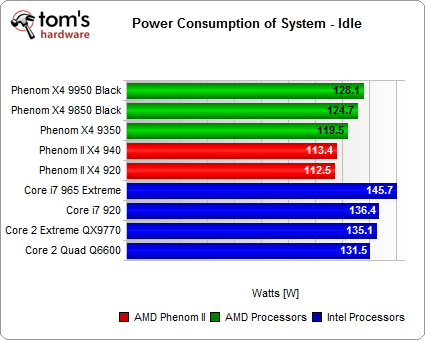  Phenom II X4, Core i7 ve Core 2 İşlemcileri Performans Analizi (Güncelleme-3)