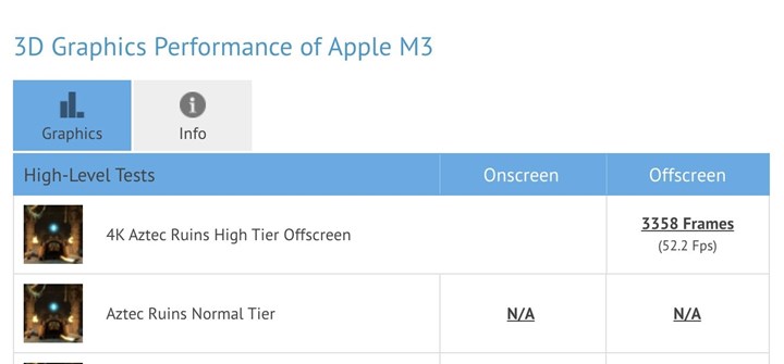 Apple’ın yeni M3 çipi GPU performansında bekleneni veremeyebilir