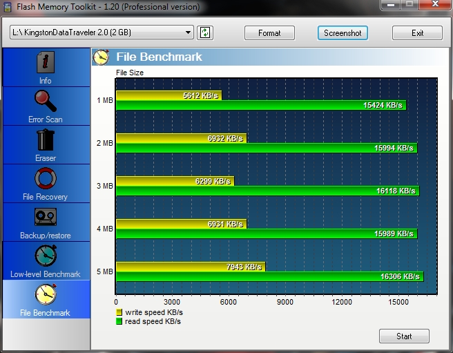  Kingston 128GB Flash Bellek HÜSRAN!