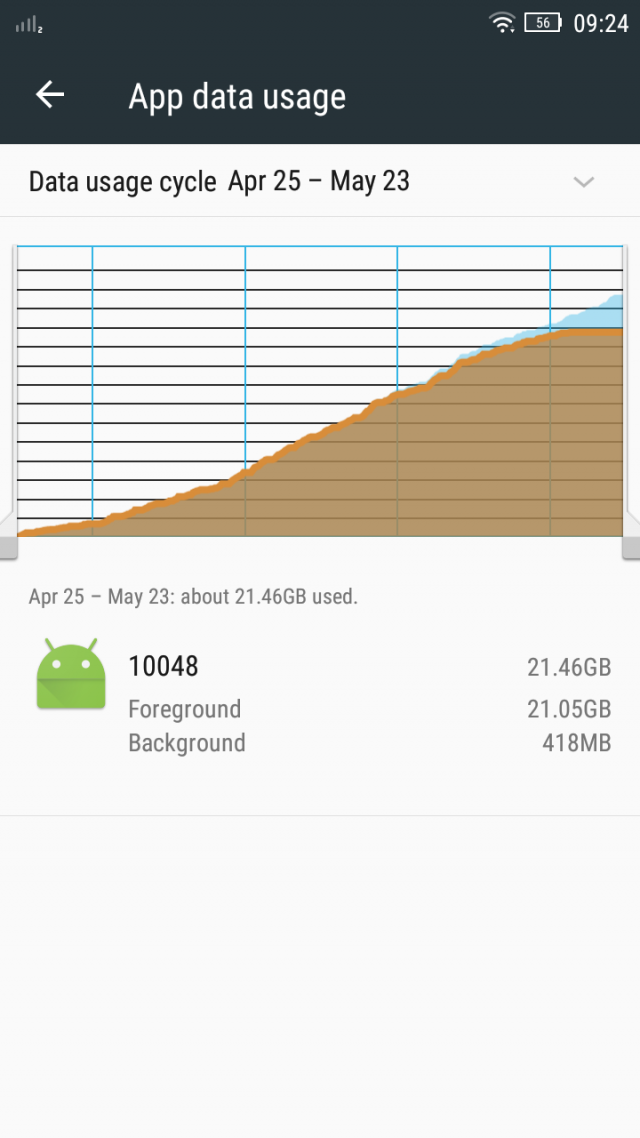 Android 22 GB Veri Kullanan Uyğulama Hakkında