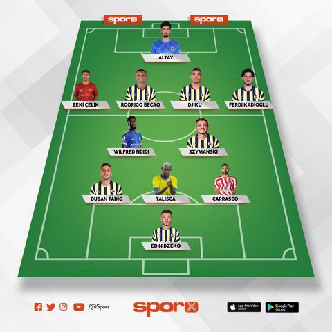 💛💙 Fenerbahçe 2023/2024 Sezonu [ANA KONU] #TeşekkürlerFenerbahçe⭐⭐⭐⭐⭐