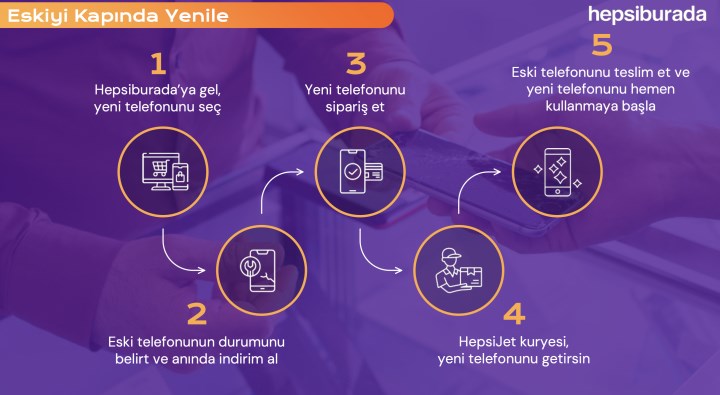 Hepsiburada eski telefonu kapıda yenileme hizmetini 81 ilde kullanıma sundu