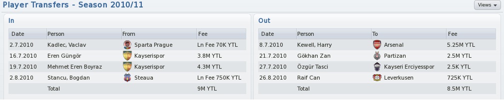  FM 2011 Galatasaray Kariyerim (2000 Ruhu geri dönüyor)