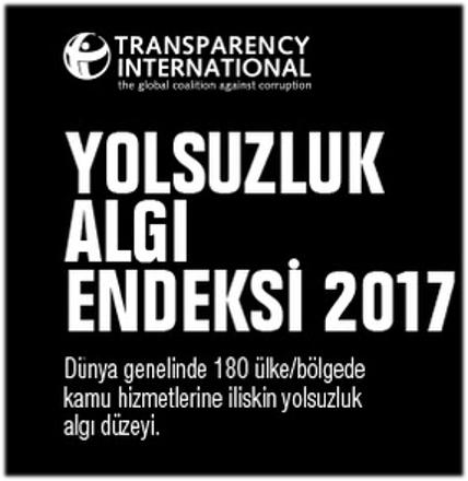 Türkiye yolsuzluklukta 1. sıraya yükseldi