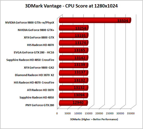  --HIS HD4870 Sıcaklık-(SÜPER O.C Değerleri)Yeni--