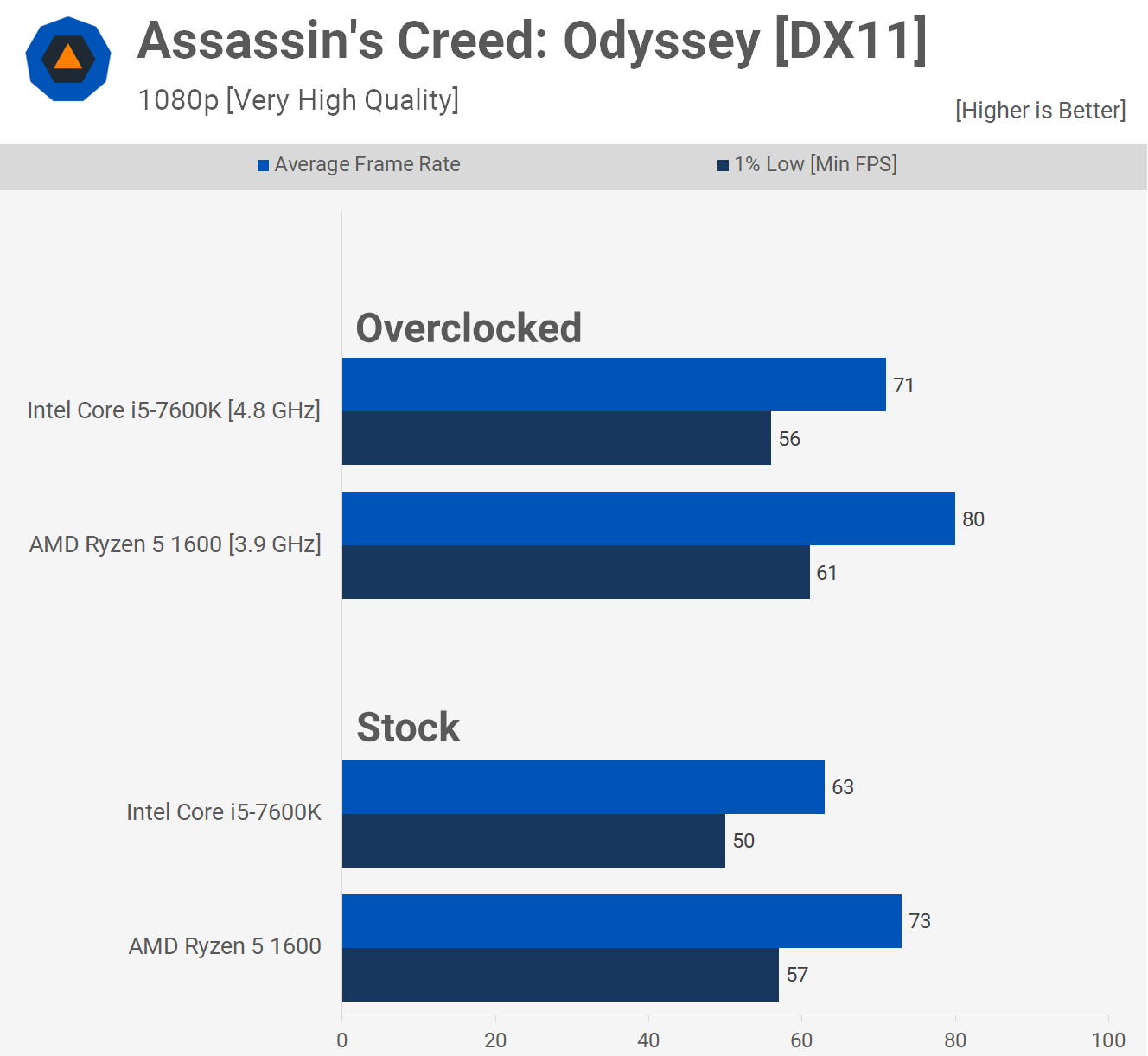 Intel i7-4790K & i5-4690K in 2020: Benchmarks vs. Ryzen 3600, 9700K