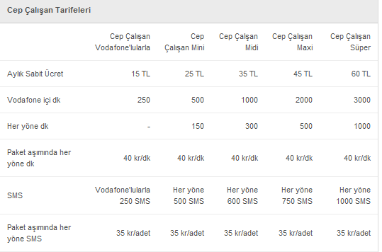  Vodafone Kurumsal ! Cep Çalışan Tarifeleri !