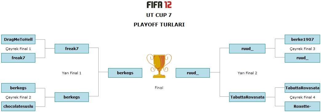  Ultimate Team CUP 7 (PS3) - Şampiyon ruud_