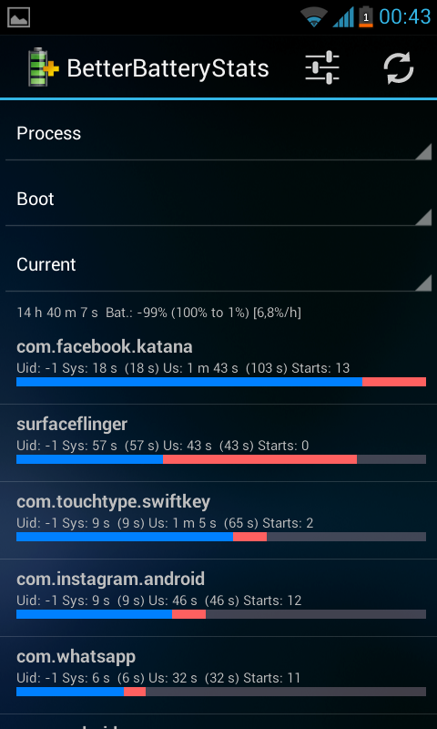  Samsung Galaxy S2 Ekran Süresi & Şarj & Batarya & Rom & Kernel Testleri